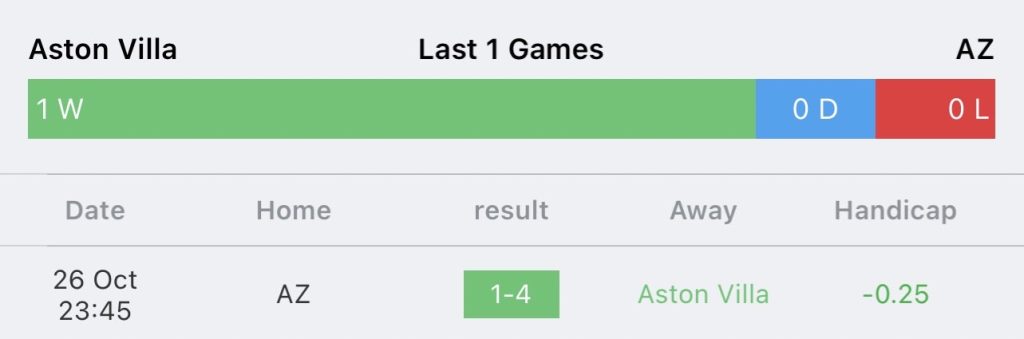 วิเคราะห์บอล ยูฟ่า ยูโรป้า คอนเฟอเรนซ์ลีก แอสตัน วิลล่า vs อาแซด อัลค์มาร์ 2023/2024