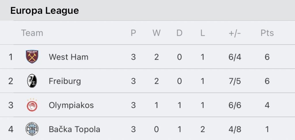 วิเคราะห์บอล ยูฟ่า ยูโรป้าลีก เวสต์แฮม ยูไนเต็ด vs โอลิมเปียกอส 2023/2024