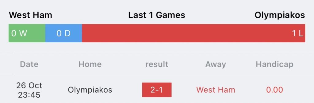 วิเคราะห์บอล ยูฟ่า ยูโรป้าลีก เวสต์แฮม ยูไนเต็ด vs โอลิมเปียกอส 2023/2024
