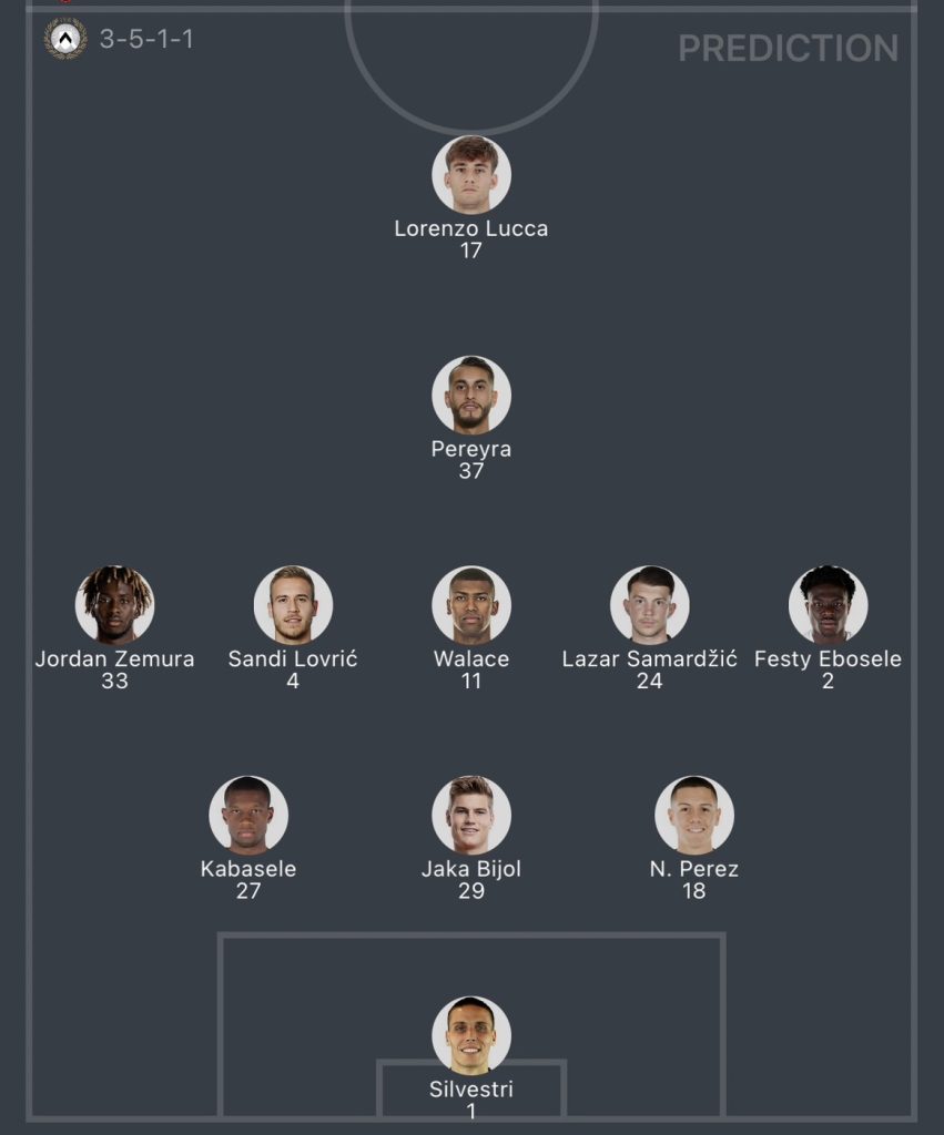 วิเคราะห์บอล กัลโช่ เซเรีย อา เอซี มิลาน vs อูดิเนเซ่ 2023/2024