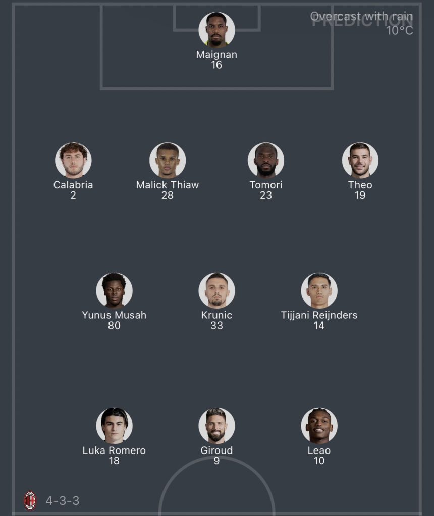 วิเคราะห์บอล กัลโช่ เซเรีย อา เอซี มิลาน vs อูดิเนเซ่ 2023/2024