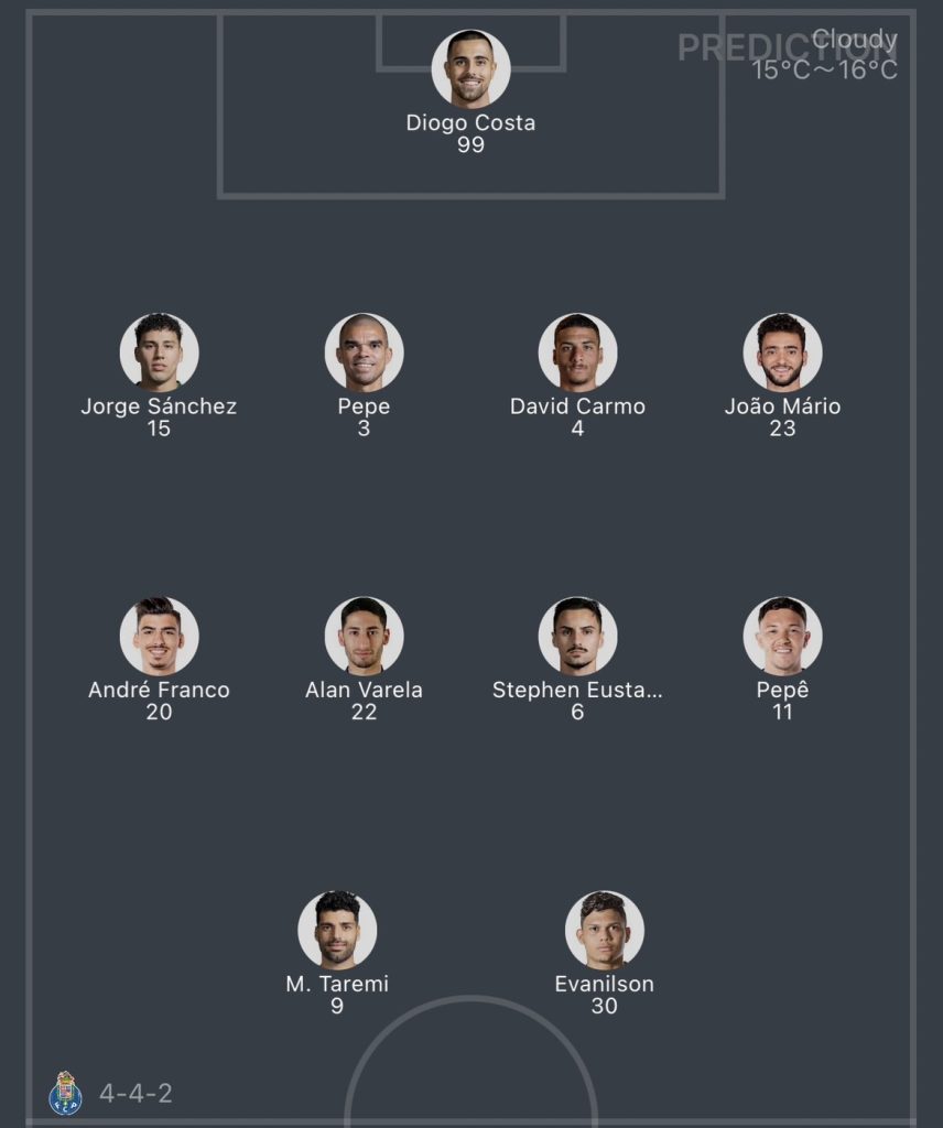 วิเคราะห์บอล ยูฟ่า แชมเปี้ยนส์ลีก ปอร์โต้ vs รอยัล อันท์เวิร์ป 2023/2024