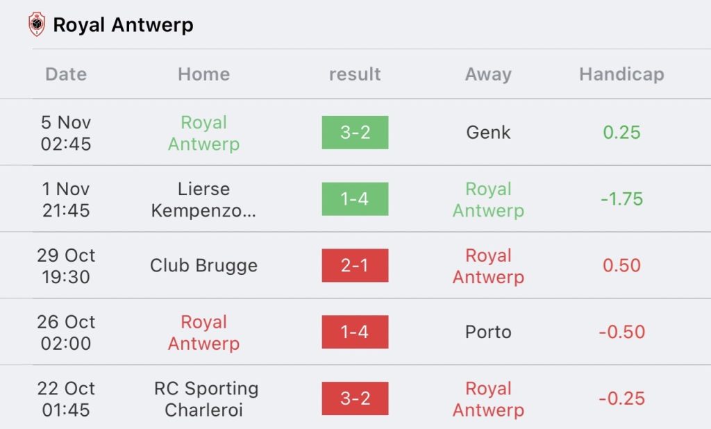 วิเคราะห์บอล ยูฟ่า แชมเปี้ยนส์ลีก ปอร์โต้ vs รอยัล อันท์เวิร์ป 2023/2024