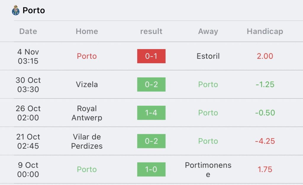 วิเคราะห์บอล ยูฟ่า แชมเปี้ยนส์ลีก ปอร์โต้ vs รอยัล อันท์เวิร์ป 2023/2024