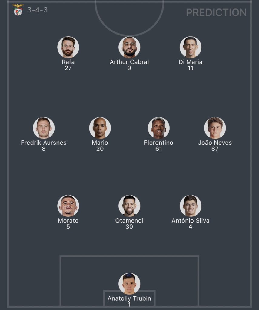 วิเคราะห์บอล ยูฟ่า แชมเปี้ยนส์ลีก เรอัล โซเซียดาด vs เบนฟิก้า 2023/2024