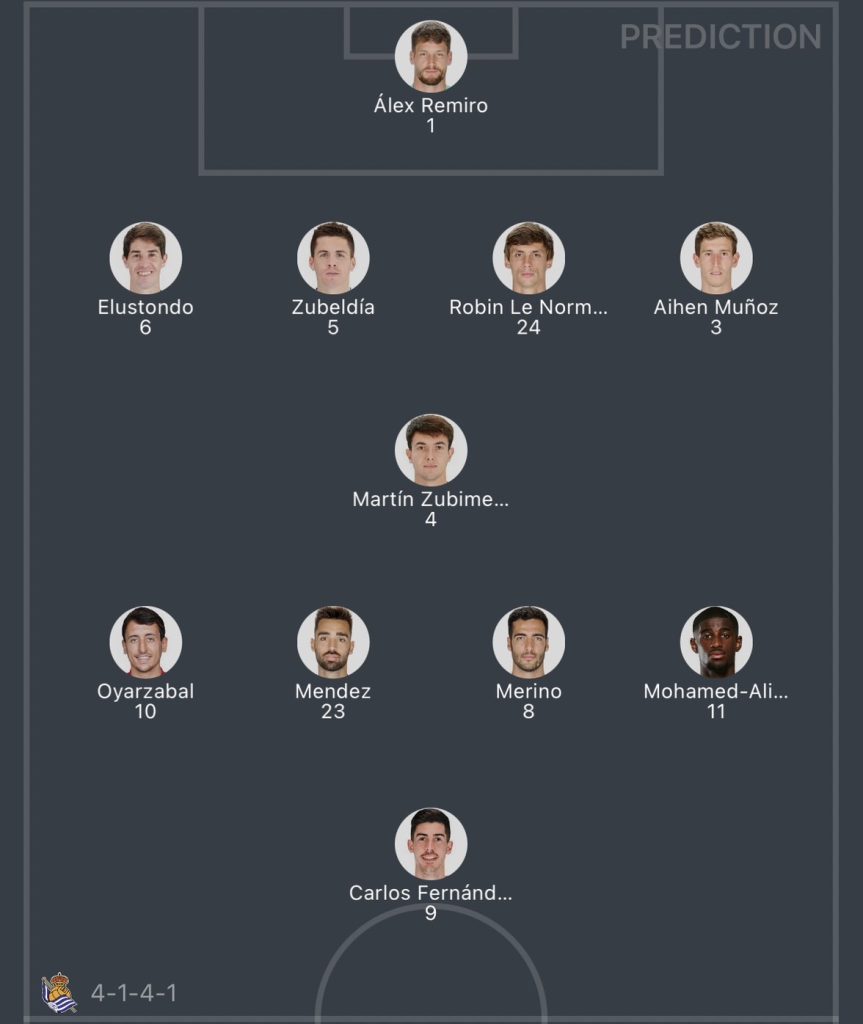 วิเคราะห์บอล ยูฟ่า แชมเปี้ยนส์ลีก เรอัล โซเซียดาด vs เบนฟิก้า 2023/2024