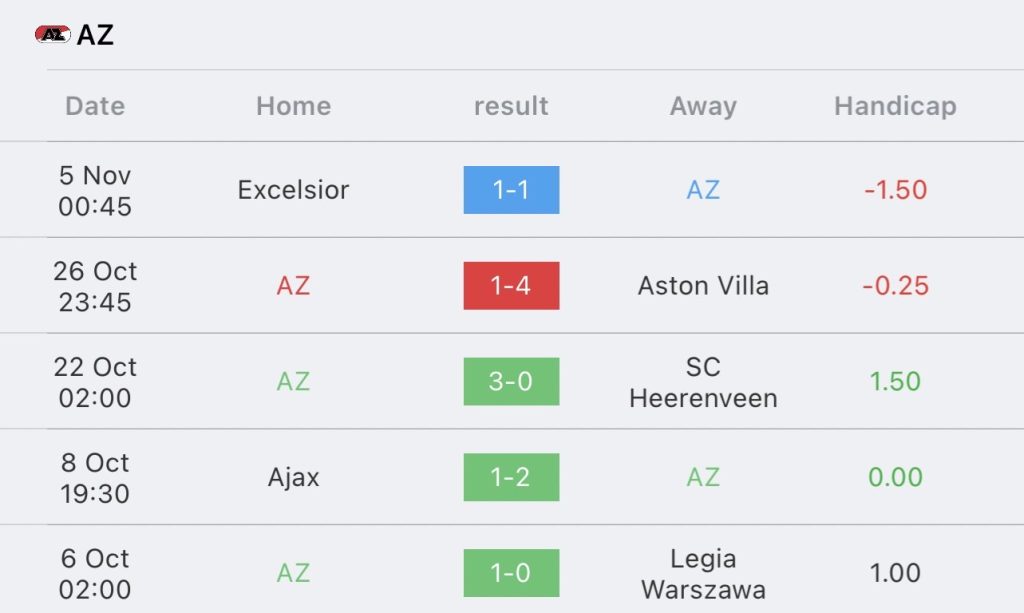 วิเคราะห์บอล ยูฟ่า ยูโรป้า คอนเฟอเรนซ์ลีก แอสตัน วิลล่า vs อาแซด อัลค์มาร์ 2023/2024