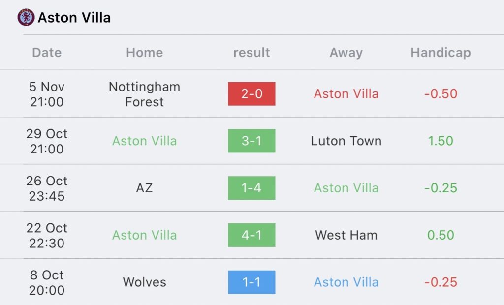 วิเคราะห์บอล ยูฟ่า ยูโรป้า คอนเฟอเรนซ์ลีก แอสตัน วิลล่า vs อาแซด อัลค์มาร์ 2023/2024