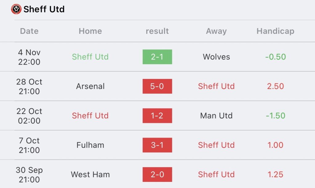 วิเคราะห์บอล พรีเมียร์ลีก ไบรท์ตัน vs เชฟฟิลด์ ยูไนเต็ด 2023/2024