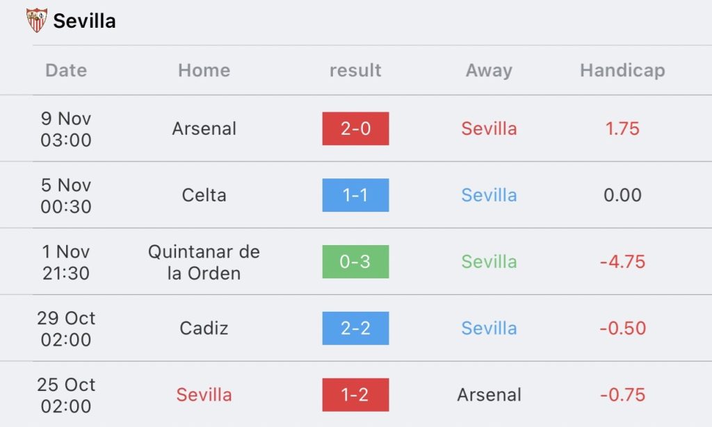 วิเคราะห์บอล ลา ลีกา เซบีย่า vs เรอัล เบติส 2023/2024