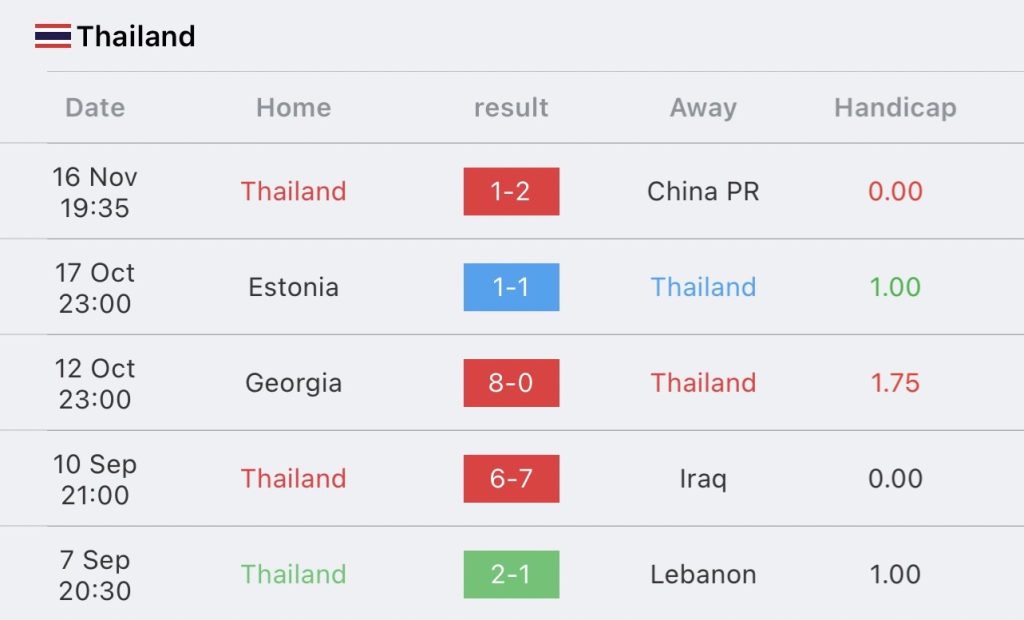 วิเคราะห์บอล บอลโลก รอบคัดเลือก สิงคโปร์ vs ไทย 2023/2024