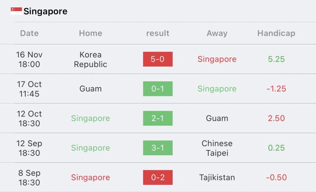 วิเคราะห์บอล บอลโลก รอบคัดเลือก สิงคโปร์ vs ไทย 2023/2024