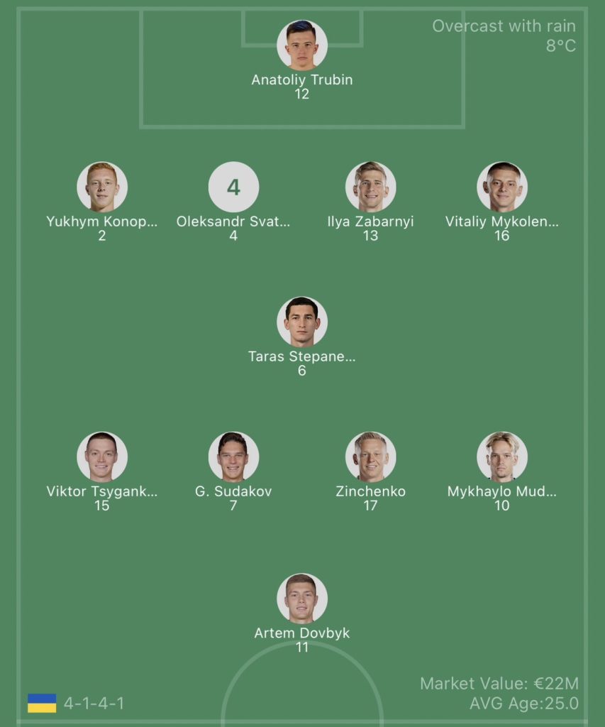 วิเคราะห์บอล ยูโร รอบคัดเลือก ยูเครน vs อิตาลี 2023/2024