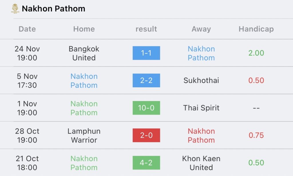 วิเคราะห์บอล ไทยลีก นครปฐม ยูไนเต็ด vs ชลบุรี เอฟซี 2023/2024