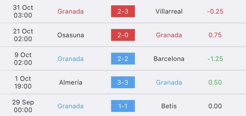 วิเคราะห์บอล ลาลีกา บาเลนเซีย vs กรานาด้า 2023/2024