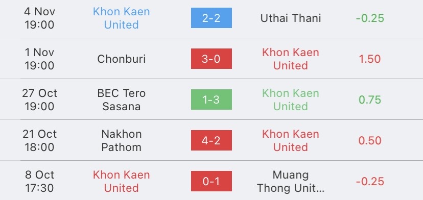 วิเคราะห์บอล ไทยลีก ตราด เอฟซี vs ขอนแก่น ยูไนเต็ด 2023/2024