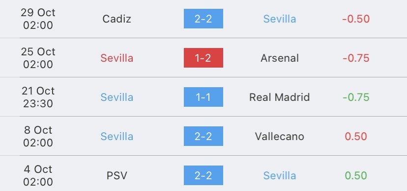 วิเคราะห์บอล ยูฟ่าแชมเปี้ยนส์ลีก อาร์เซน่อล vs เซบีย่า 2023/2024