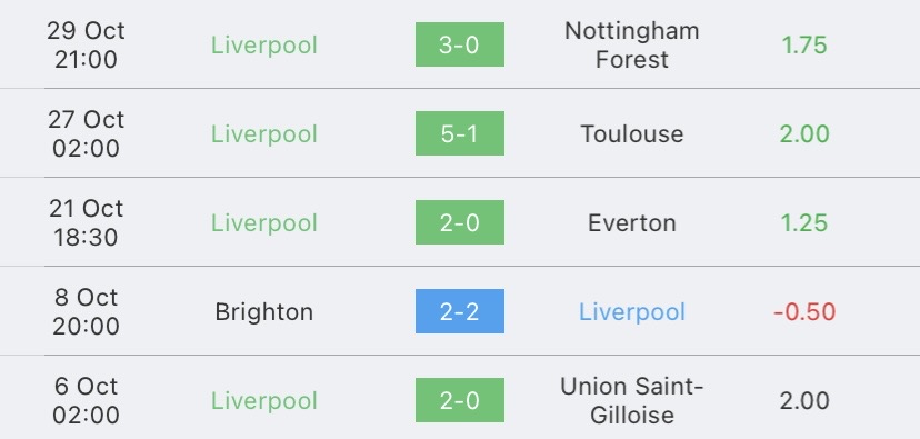 วิเคราะห์บอล พรีเมียร์ลีก ลูตัน ทาวน์ vs ลิเวอร์พูล 2023/2024