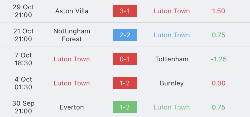 วิเคราะห์บอล พรีเมียร์ลีก ลูตัน ทาวน์ vs ลิเวอร์พูล 2023/2024
