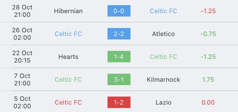 วิเคราะห์บอล ยูฟ่าแชมเปี้ยนส์ลีก แอตเลติโก มาดริด vs เซลติก 2023/2024