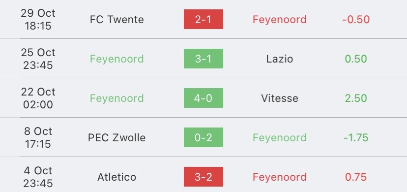 วิเคราะห์บอล ยูฟ่าแชมเปี้ยนส์ลีก ลาซิโอ vs เฟเยนูร์ด 2023/2024