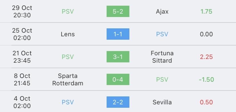 วิเคราะห์บอล ยูฟ่าแชมเปี้ยนส์ลีก พีเอสวี ไอน์ดโฮเฟ่น vs ลองส์ 2023/2024