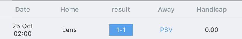 วิเคราะห์บอล ยูฟ่าแชมเปี้ยนส์ลีก พีเอสวี ไอน์ดโฮเฟ่น vs ลองส์ 2023/2024