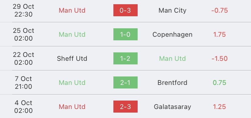 วิเคราะห์บอล คาราบาวคัพ แมนเชสเตอร์ ยูไนเต็ด vs นิวคาสเซิล ยูไนเต็ด 2023/2024