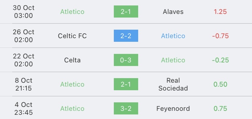 วิเคราะห์บอล ยูฟ่าแชมเปี้ยนส์ลีก แอตเลติโก มาดริด vs เซลติก 2023/2024