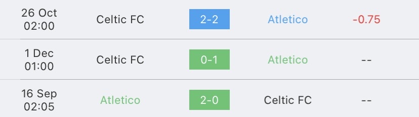 วิเคราะห์บอล ยูฟ่าแชมเปี้ยนส์ลีก แอตเลติโก มาดริด vs เซลติก 2023/2024