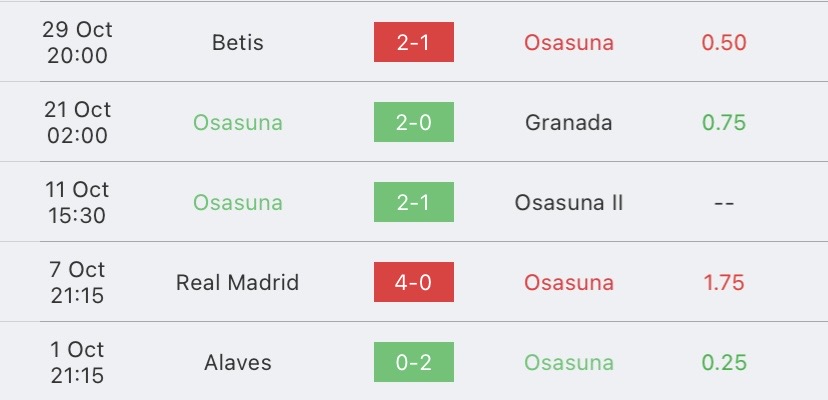 วิเคราะห์บอล ลาลีกา โอซาซูน่า vs คิโรน่า 2023/2024