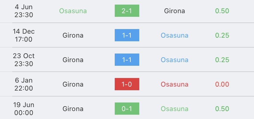 วิเคราะห์บอล ลาลีกา โอซาซูน่า vs คิโรน่า 2023/2024