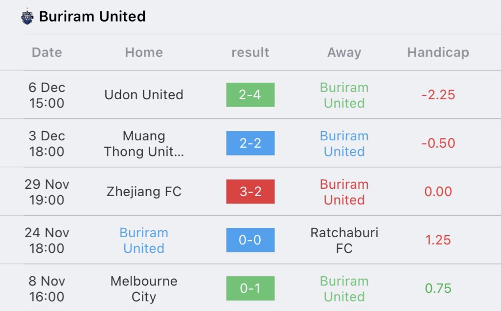 วิเคราะห์บอล ไทยลีก บุรีรัมย์ vs นครปฐม 2023/2024