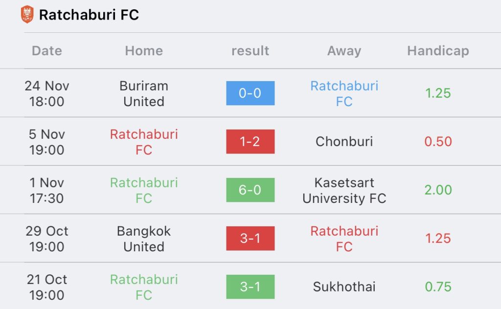 วิเคราะห์บอล ไทยลีก ราชบุรี vs เชียงราย 2023/2024