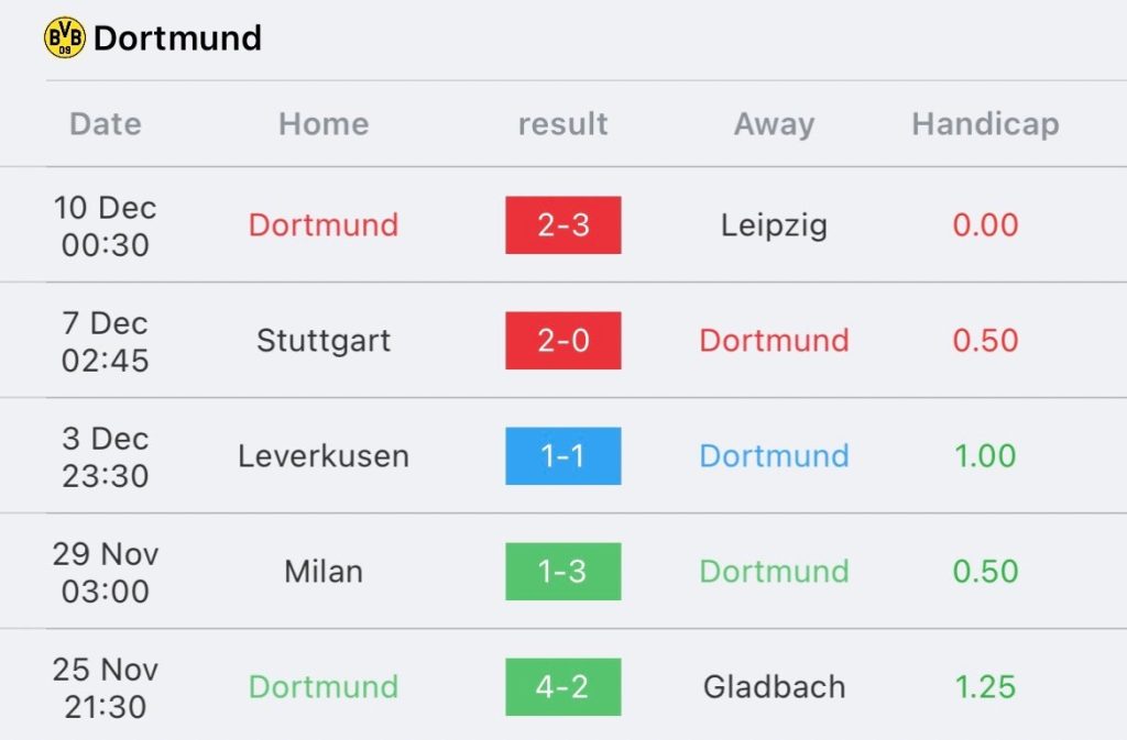 วิเคราะห์บอล UCL ดอร์ทมุนด์ vs เปแอสเช 2023/2024