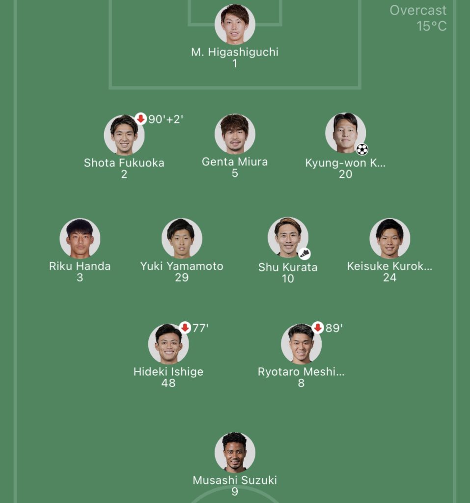 วิเคราะห์บอล เจลีก กัมบะ โอซาก้า vs วิสเซล โกเบ 2023/2024