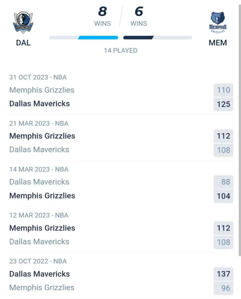 วิเคราะห์บาส NBA แดลลัส แมฟเวอริกส์ vs เมมฟิส กริซลีส์ 2023/2024