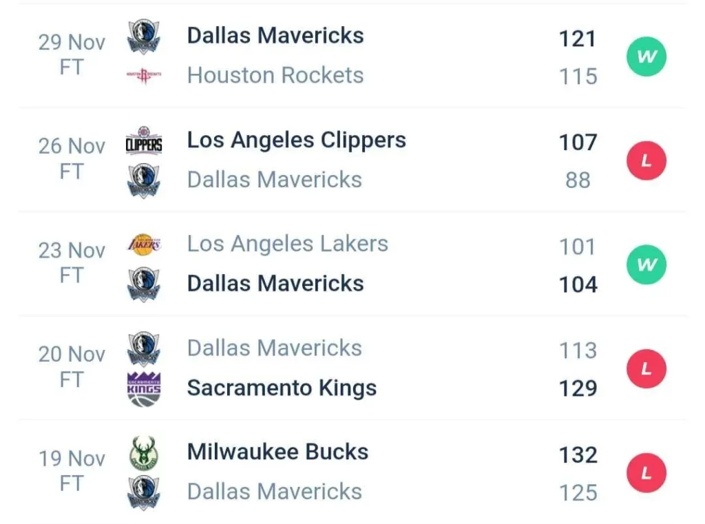 วิเคราะห์บาส NBA แดลลัส แมฟเวอริกส์ vs เมมฟิส กริซลีส์ 2023/2024