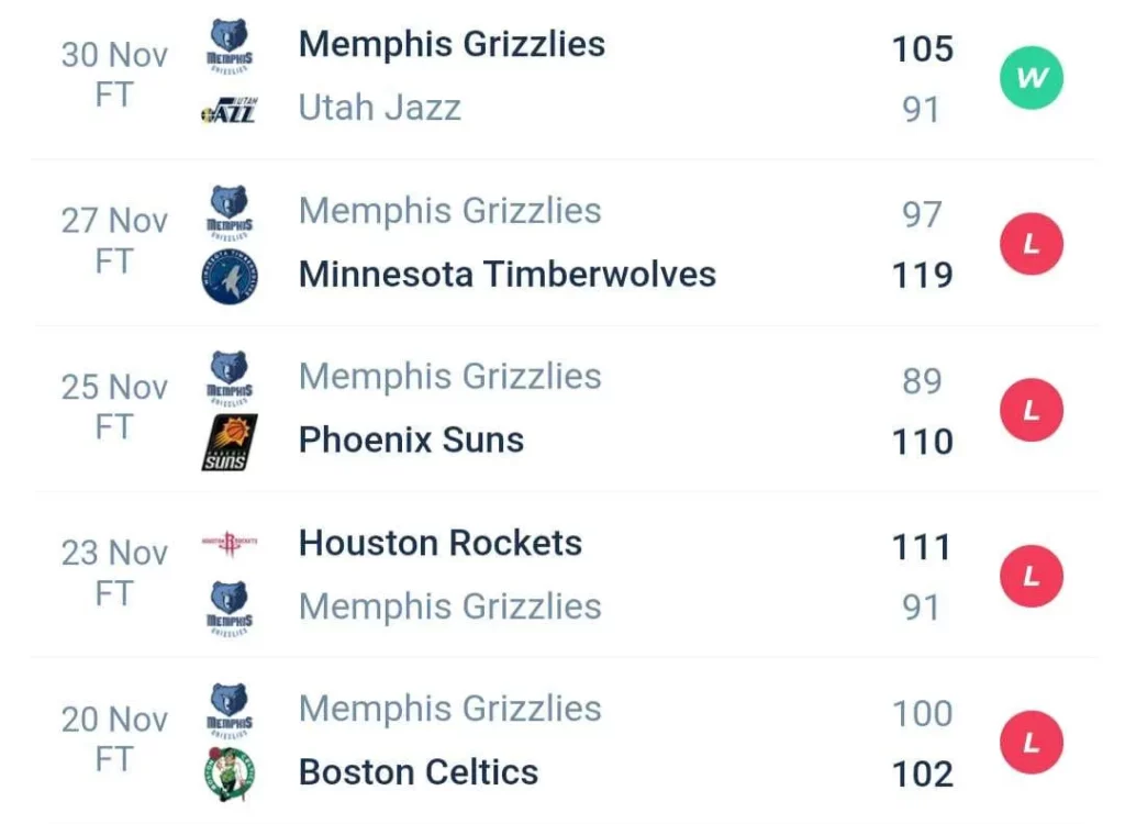 วิเคราะห์บาส NBA แดลลัส แมฟเวอริกส์ vs เมมฟิส กริซลีส์ 2023/2024