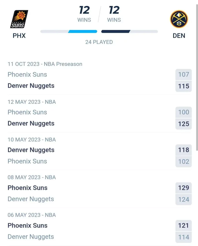 วิเคราะห์บาส NBA ฟีนิกซ์ ซันส์ vs เดนเวอร์ นักเก็ตส์ 2023/2024