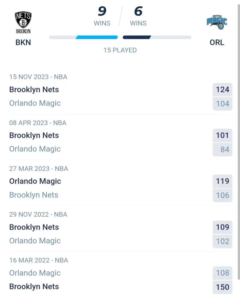 วิเคราะห์บาส NBA บรูคลิน เน็ตส์ vs ออร์แลนโด แมจิก 2023/2024