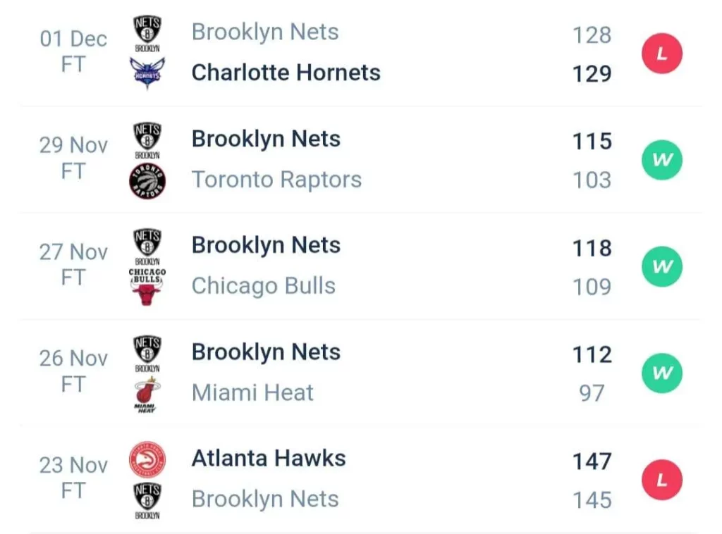 วิเคราะห์บาส NBA บรูคลิน เน็ตส์ vs ออร์แลนโด แมจิก 2023/2024