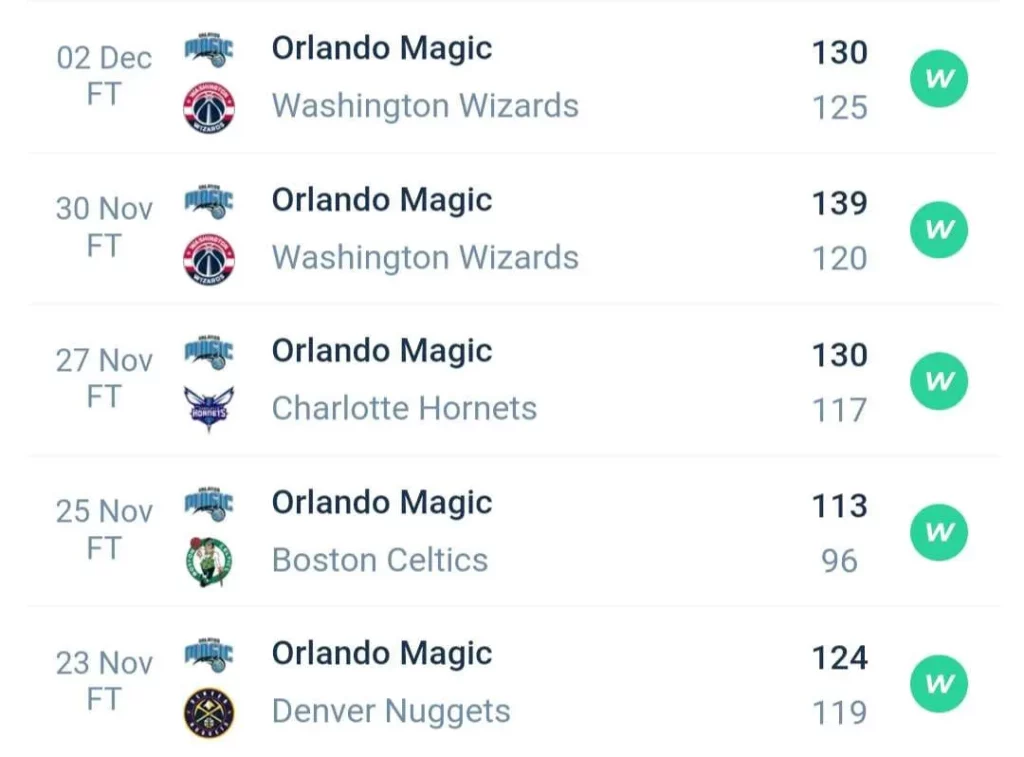 วิเคราะห์บาส NBA บรูคลิน เน็ตส์ vs ออร์แลนโด แมจิก 2023/2024