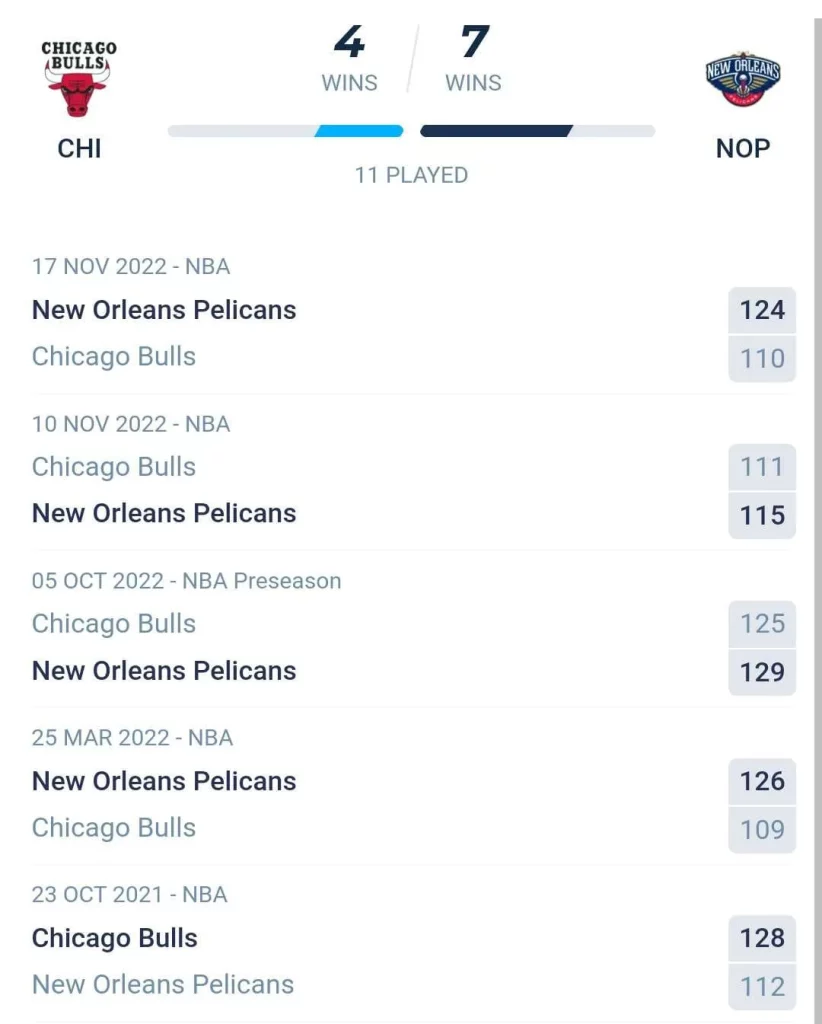 วิเคราะห์บาส NBA ชิคาโก บูลส์ vs นิวออร์ลีนส์ พีลิแกนส์ 2023/2024