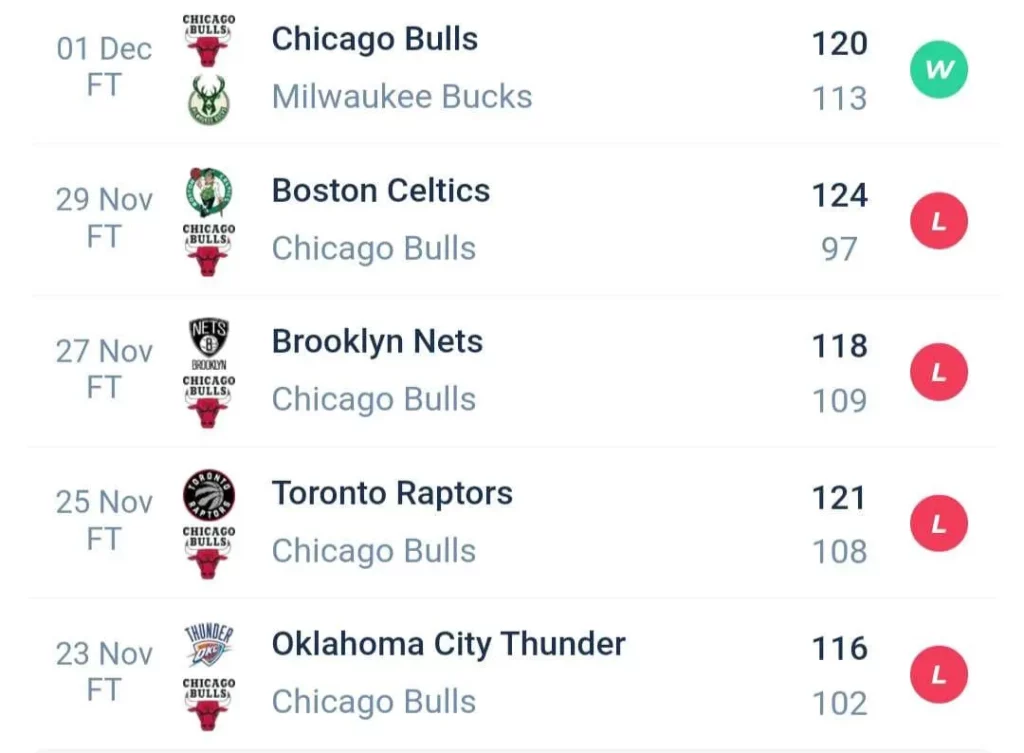 วิเคราะห์บาส NBA ชิคาโก บูลส์ vs นิวออร์ลีนส์ พีลิแกนส์ 2023/2024
