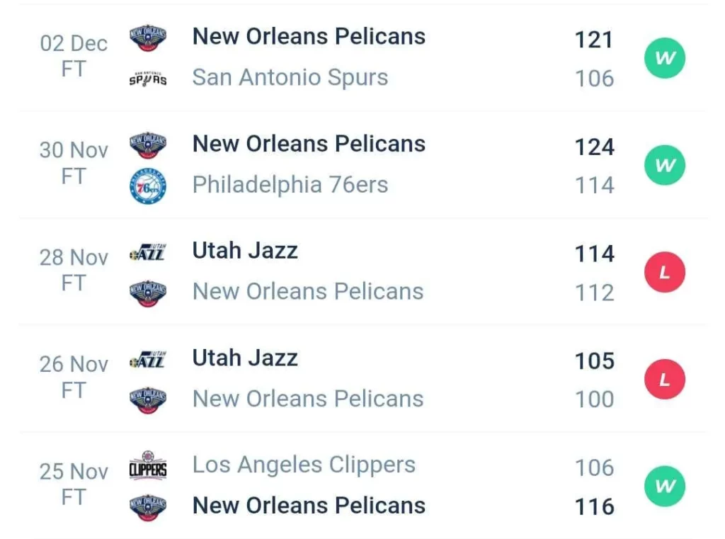 วิเคราะห์บาส NBA ชิคาโก บูลส์ vs นิวออร์ลีนส์ พีลิแกนส์ 2023/2024