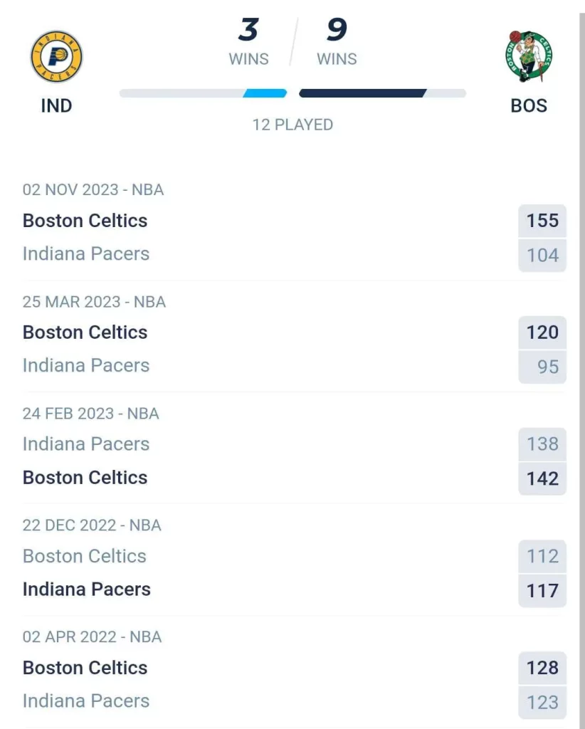 วิเคราะห์บาส NBA อินเดียนา เพเซอร์ส vs บอสตัน เซลติกส์ 2023/2024