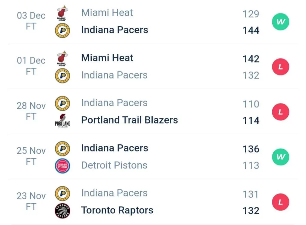 วิเคราะห์บาส NBA อินเดียนา เพเซอร์ส vs บอสตัน เซลติกส์ 2023/2024