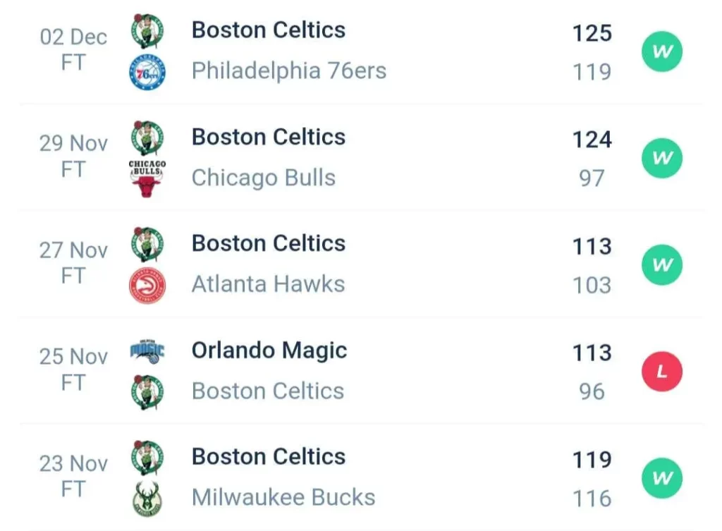 วิเคราะห์บาส NBA อินเดียนา เพเซอร์ส vs บอสตัน เซลติกส์ 2023/2024