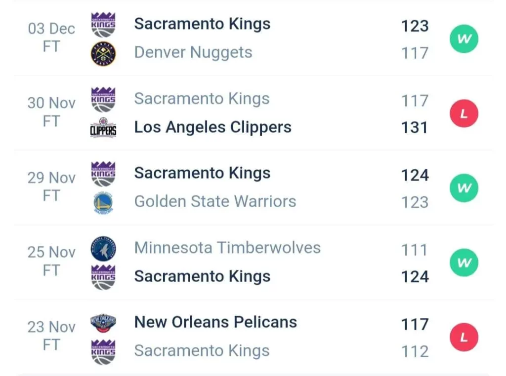วิเคราะห์บาส NBA ซาคราเมนโต คิงส์ vs นิวออร์ลีนส์ พีลิแกนส์ 2023/2024